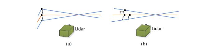 figure-3