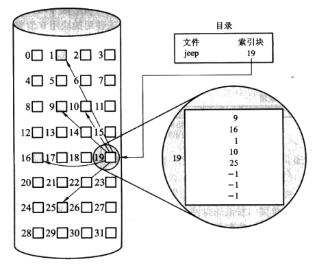 index-allocation.png