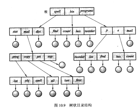 tree-struct.png