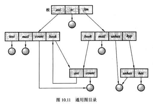 universal-graph-struct.png