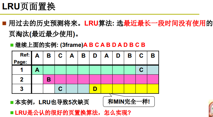 LRU