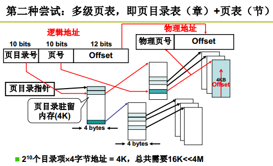 page-table