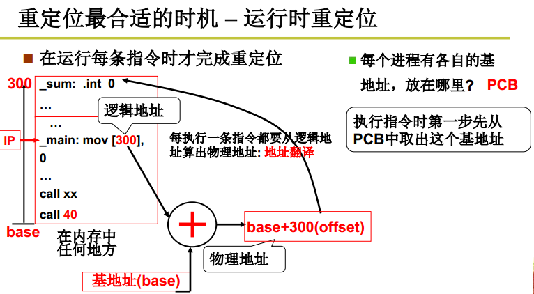 process-switch