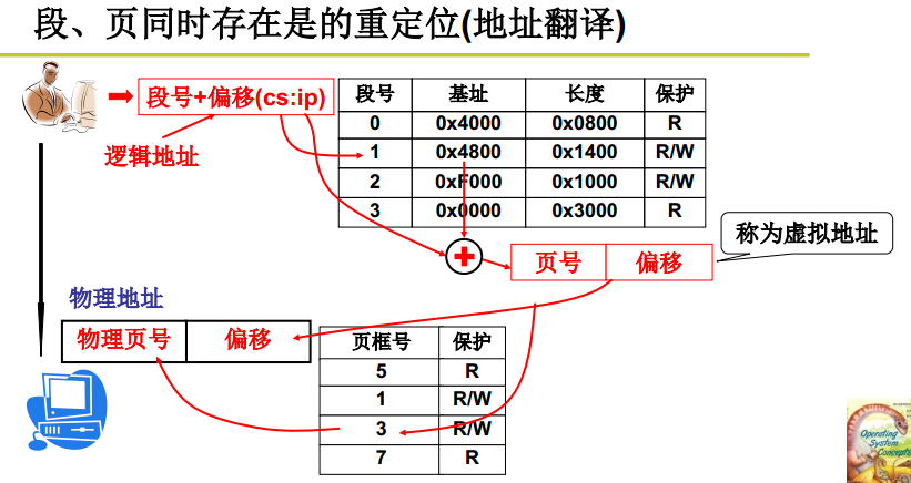 virtual-memory