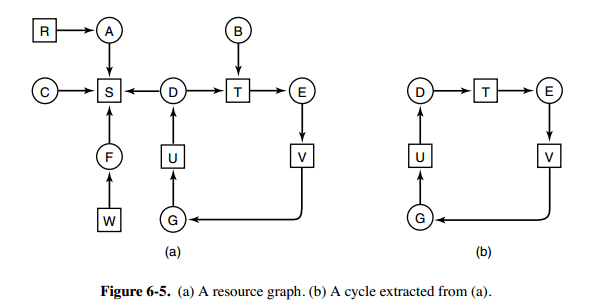 resource-graph