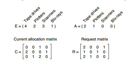 multi-resource-graph