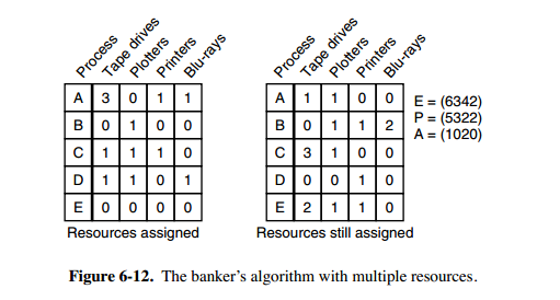 multi-banker