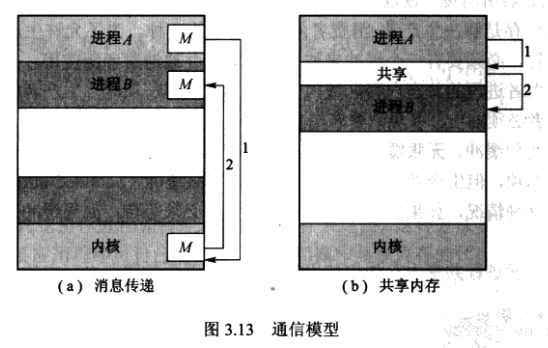 ipc-model