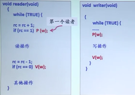 reader-writer-wrong